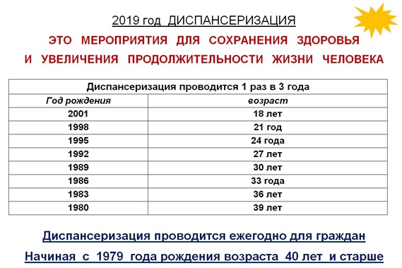 Диспансеризация 2020 год года. Диспансеризация года рождения. Диспансеризация года год рождения. Диспансеризация по годам рождения таблица. Диспансеризация населения по годам рождения.