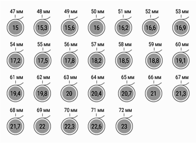 17 размер кольца. 17.5 Размер кольца в мм. 17 Размер кольца сколько мм. 5 5 Мм размер кольца. 6 5 См размер кольца.