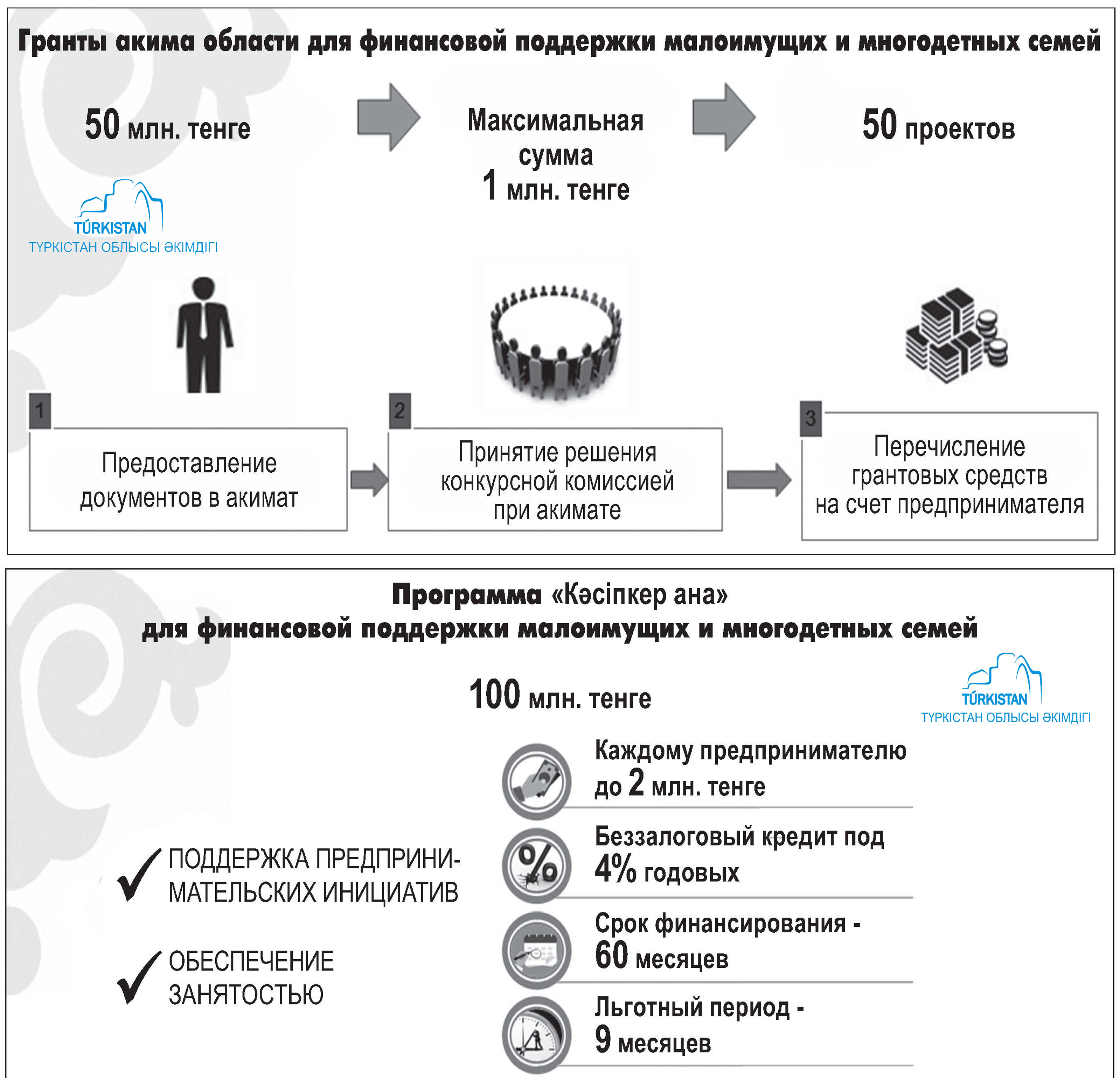 Многодетные малоимущие семьи документы