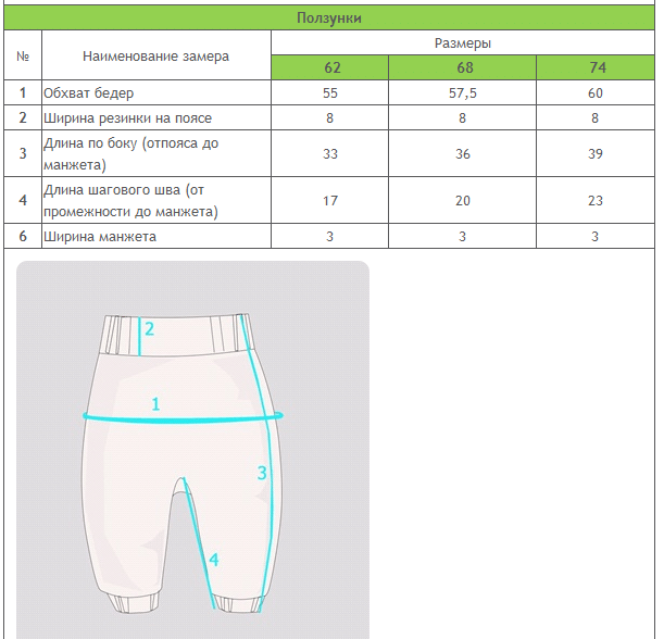 50 56 размер новорожденного. Размеры штанишек для новорожденного. Размеры ползунков для новорожденных. Таблицу размеров детских ползунков для новорожденных. Размеры ползунков для новорожденных по месяцам таблица.