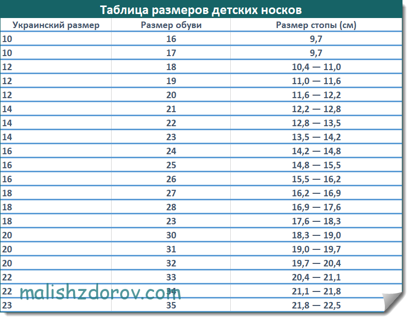 Размер носков для детей таблица по размеру