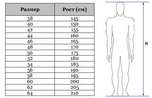96 см. Самбовка Крепыш таблица размеров. Куртка для самбо таблица размеров. Самбовка Размеры. Размер самбовки по росту.