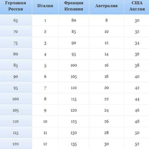 Размеры грудины у девушек фото