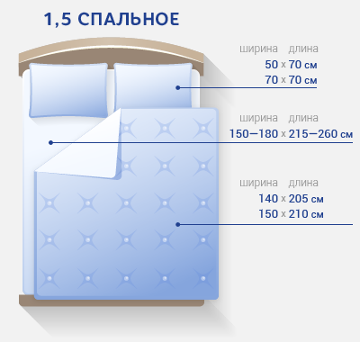 1 5 размер постельного белья – Размер 1,5-спального постельного белья (27 фото): стандарты для полутороспальных комплектов