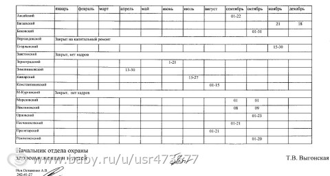 Закрытие на мойку роддомов 2018 – График мойки роддомов Ростова-на-Дону за 2018 год