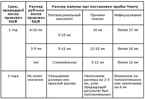 Результаты манту фото