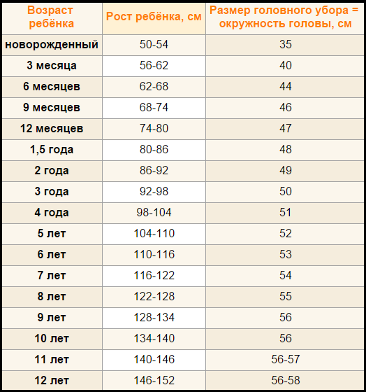 Шапки таблица размеров – Размеры шапок основных типов (таблицы размеров)