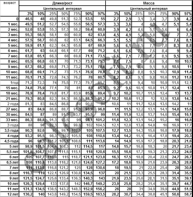 Таблица роста девочек до 18 лет – калькулятор, таблица норм и соотношения к весу у детей и подростков по возрасту