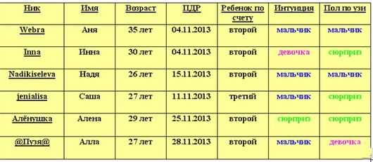 Сколько месяцев в украине