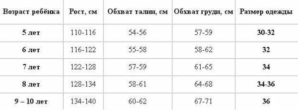 Ростовка детей по возрасту таблица столы и стулья