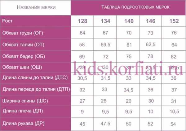 Ростовка детей по возрасту таблица столы и стулья