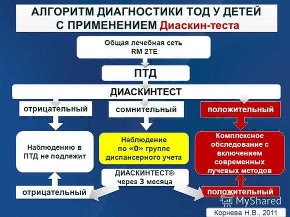 Отрицательный результат диаскинтеста фото