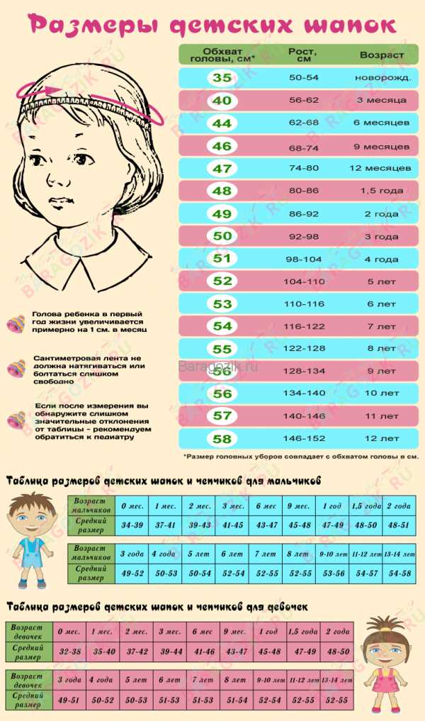 Размер мебели по росту ребенка