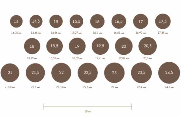 Картинка как определить размер кольца