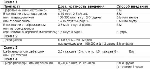 Макмирор схема лечения при лямблиозе у взрослых