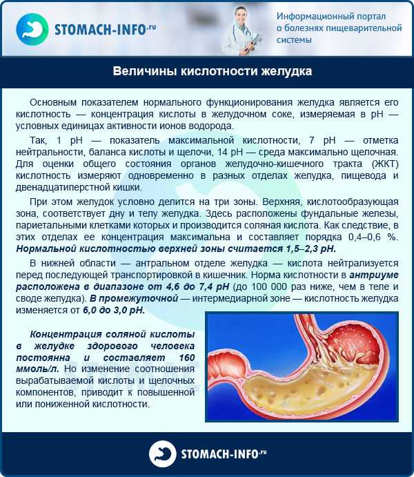 Почему изжога при беременности. Изжога у беременных. Изжога при беременности причины. Отчего у беременных изжога. При повышенной кислотности желудка.