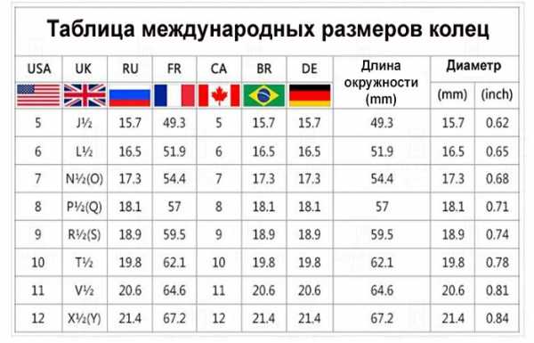 Как узнать размер зерна на мониторе