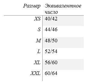 Размеры одежды по буквам и цифрам