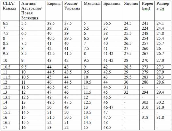 Размер 9 5 сша на русский