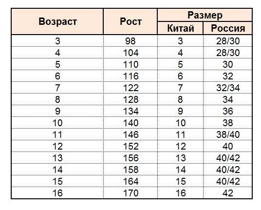 Какой размер китайских. Китайские Размеры одежды для детей. Таблица китайских размеров детской одежды. Китайские детские Размеры одежды таблица. Китайская Размерная сетка детской одежды.