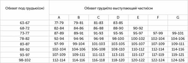 Как определить размер бюстгальтера правильно таблица по буквам и цифрам россии фото и описание