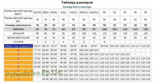 Как определить размер бюстгальтера правильно таблица по буквам и цифрам россии фото и описание