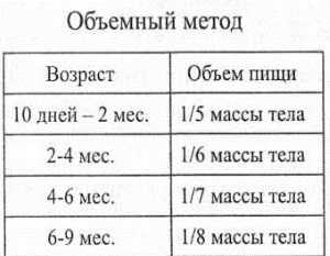 Сколько съедает новорожденный в 2. Сколько должен есть новорожденный ребенок таблица смеси. Таблица мл молока для новорожденного. Сколько должен съедать младенец в 2 месяца смеси за одно кормление. Сколько должен есть новорожденный в 1 месяц смеси.