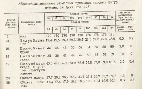 Типовая фигура. Мерки для вязания мужской одежды. Таблица размеров вязаной одежды для мужчин. Таблица размеров одежды для мужчин для вязания. Мужские мерки одежды для вязания таблица.