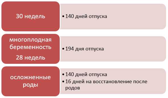 Уход в декрет на каком сроке – новый закон, оформление выплаты в